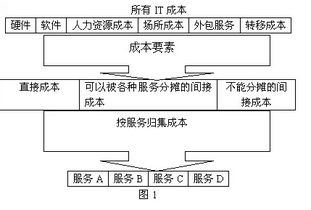 降本增效新范式 騰訊云如何以基礎軟件革新將IT成本降至1%